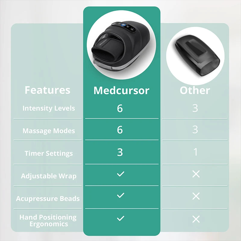 Medcursor Wireless Hand Massager Air Compression Palm Acupoint Massage