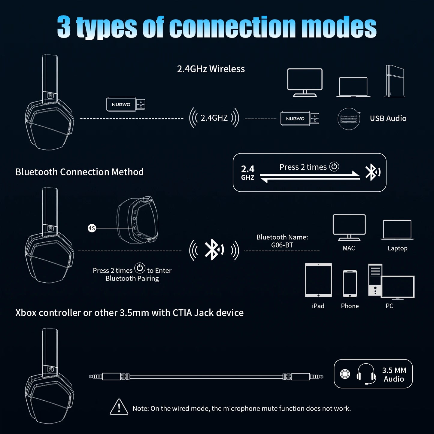 NUBWO G06 Dual Wireless Gaming Headset 7.1 Surround ENC Mic