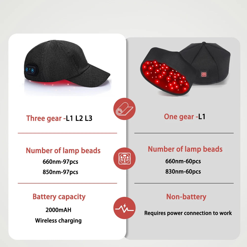Astarexin Infrared Hair Growth Cap 660nm 850nm Red Light Therapy