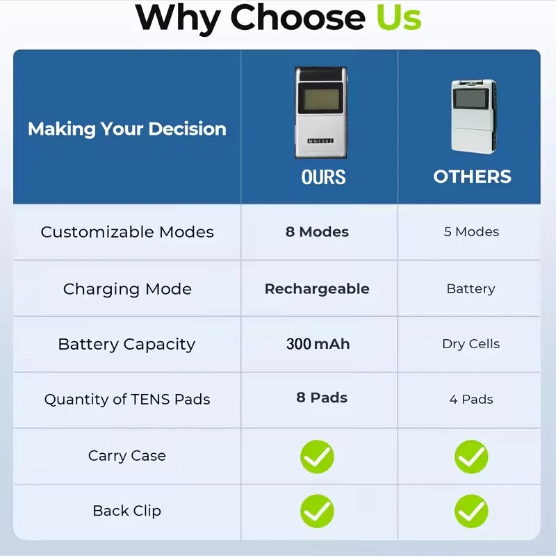 TENS EMS Rechargeable Device With 8 Pads And Carry Case
