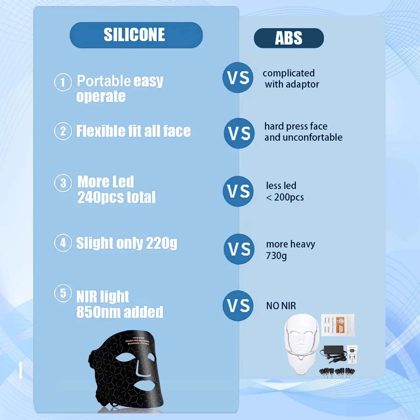 UBilli 4 Modes Portable LED Face Mask Red Light Therapy for Anti Aging