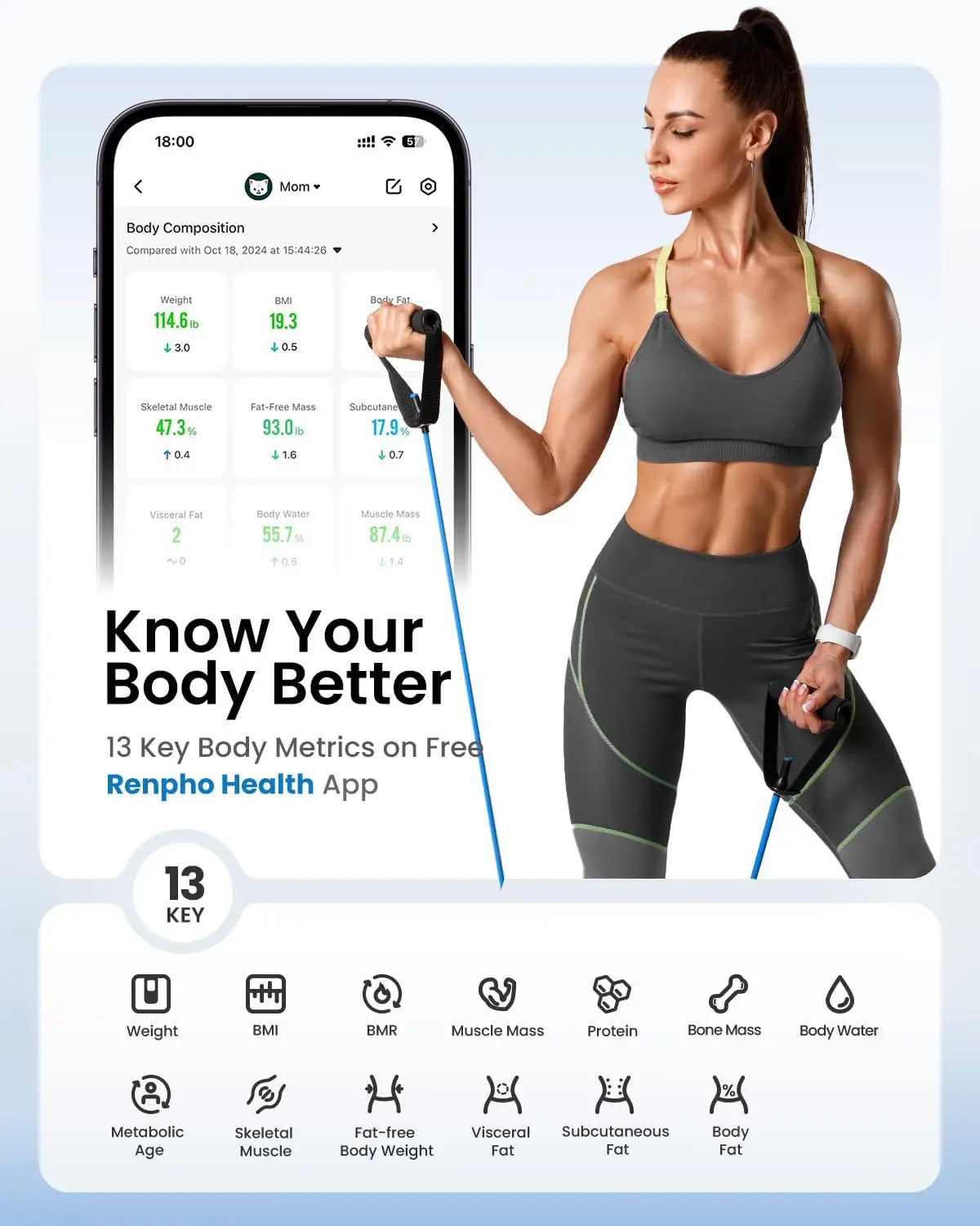 Smart Body Scale With 7 In 1 Display And Bluetooth