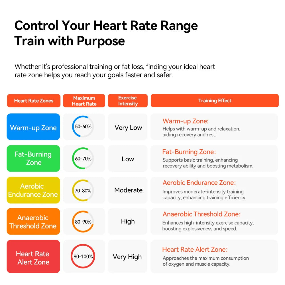 iGPSPORT HR50 Heart Rate Monitor Chest Strap For Gym Cycling